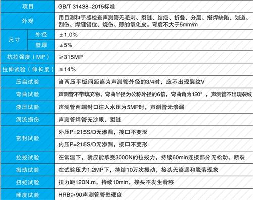 下陆钳压式声测管现货性能特点
